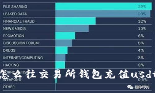 怎么往交易所钱包充值usdt