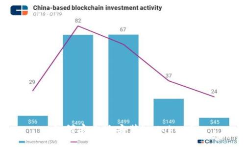 如何安全地安装imtoken？