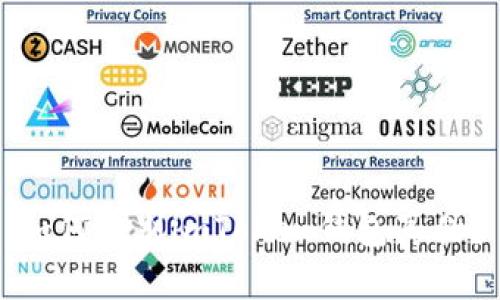 如何识别imToken钱包真伪？