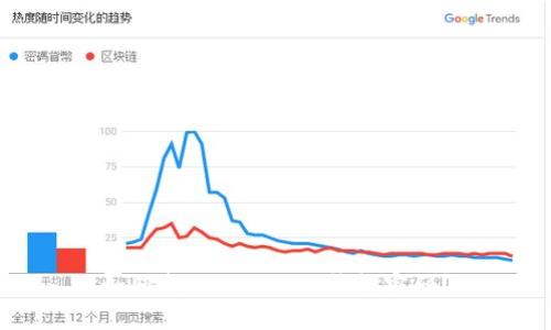 如何找回imToken钱包密码？