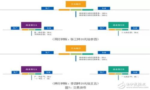 区块链钱包提币费用及其影响因素分析