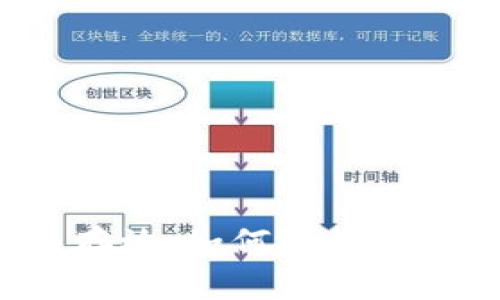 比特币存放：如何选择最佳钱包？