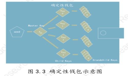 imToken钱包测试版: 安全可靠，一站式数字资产交易