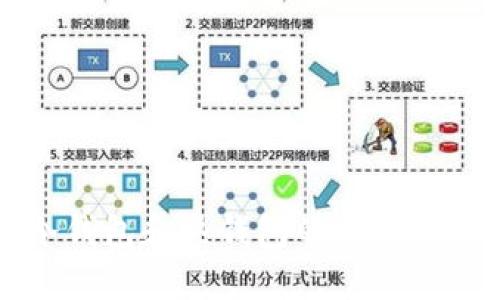 区块链冷钱包和热钱包的区别及适用场景