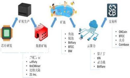 了解以太坊子钱包：安全、便捷的数字钱包