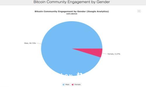 EOS钱包推荐：imToken，轻松管理您的EOS资产