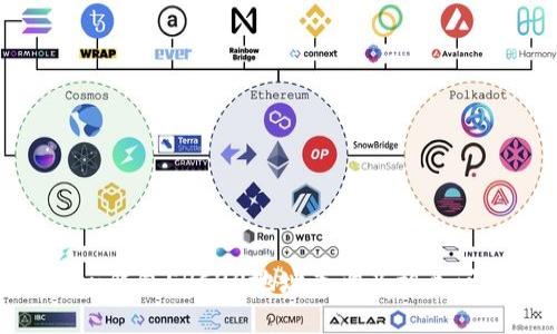 imToken钱包ERC20地址查询及相关问题解答