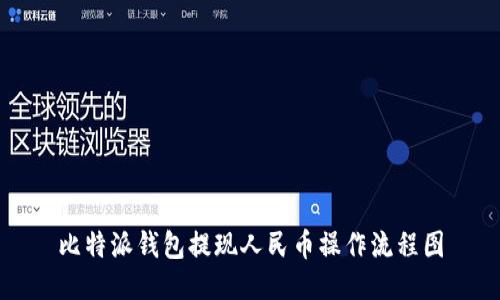 比特派钱包提现人民币操作流程图