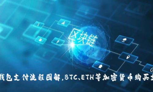 区块链钱包支付流程图解，BTC、ETH等加密货币购买支付指南