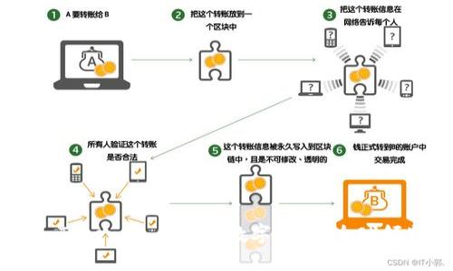 imToken 1.0：加密数字钱包 全球领先