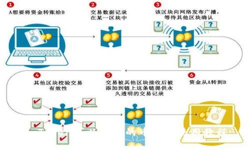 imToken可以存储的币种及使用教程