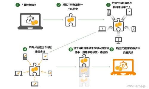 了解imtoken的最新消息，掌握数字货币行情变化