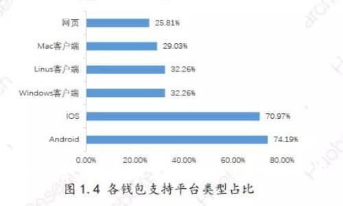 比特币钱包和服务器：是否需要服务器才能使用比特币钱包