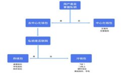 如何批量创建以太坊钱包