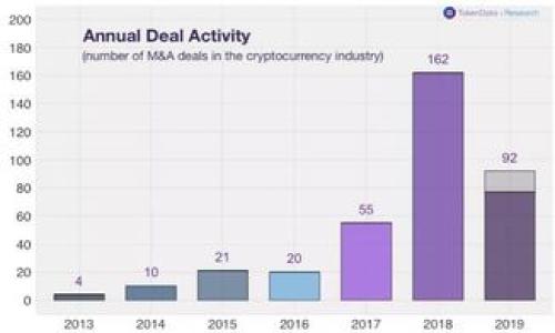  在imToken购买USDT的详细步骤 | imToken购买USDT方法和注意事项

关键词： imToken购买USDT、USDT购买步骤、imToken购买USDT方法、USDT购买注意事项

问题1：什么是imToken？
imToken是一个区块链钱包，可以用于安全地存储、管理和交易加密货币，包括比特币、以太坊、USDT等数字资产。它支持IOS 和 Android平台，拥有独立的私钥和加密储存，保证用户的数字资产的安全性。

问题2：为什么要购买USDT?
USDT是一种稳定币，其价格是锚定在美元上的，所以它可以帮助用户规避市场波动对数字货币价值的影响，保持稳定受欢迎。而在一些交易所，USDT作为场内货币，也可以用来购买其他数字货币。

问题3：如何在imToken购买USDT?
通过以下步骤，在imToken钱包里购买USDT：

ol
li打开imToken钱包，进入首页，并点击