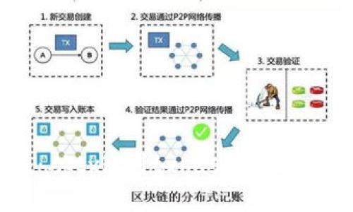 区块链钱包tx开头：从txid到txhash的区别，教你如何查询交易