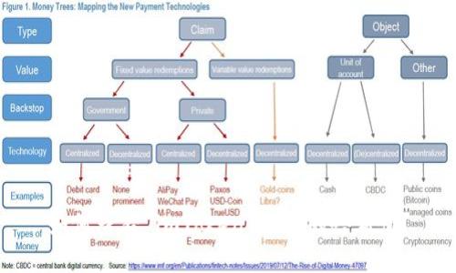 如何查看 imToken 钱包的哈希值？