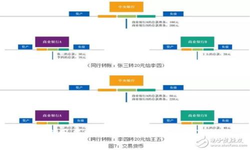 如何使用虚拟币钱包？步骤详解及技巧