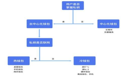 如何在IM钱包中转账并充值