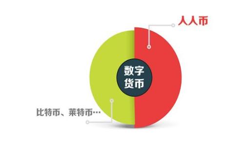 在IM钱包中如何自定义HSC

ol
  li什么是IM钱包？/li
/ol

IM钱包是一款基于区块链技术的数字钱包，支持多种主流加密货币的存储和转账。其具有高度的安全性、稳定性和易用性，在全球拥有大量的用户。IM钱包支持多种主流加密货币，其中包括HSC币。

ol start=