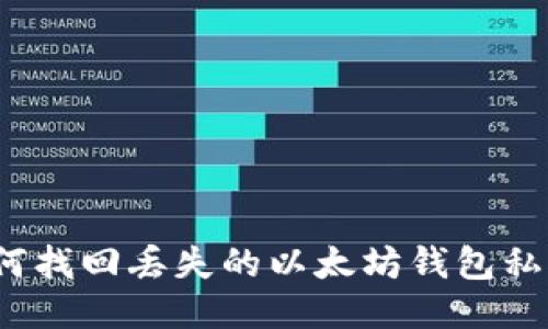 如何找回丢失的以太坊钱包私钥？