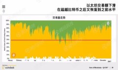 区块链传统钱包安全性探