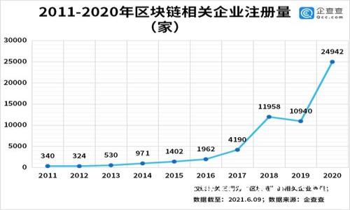 如何选择适合您的区块链数字货币钱包？