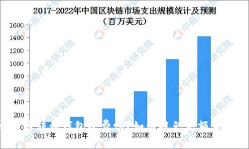 比特币转移钱包收费吗？如何避免高额手续费？