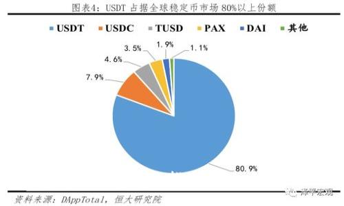 手机比特币钱包推荐：哪个更靠谱？