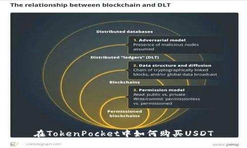 在TokenPocket中如何购买USDT