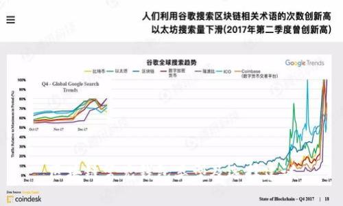 区块链常见钱包类型及选择建议