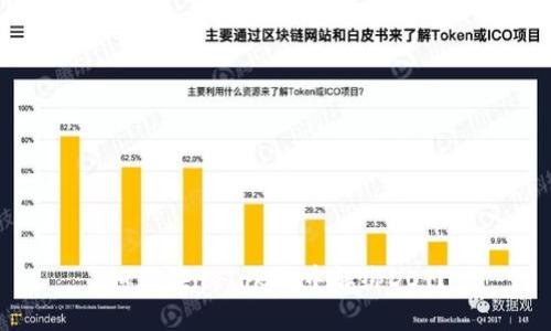 如何在imToken中解绑DOT？