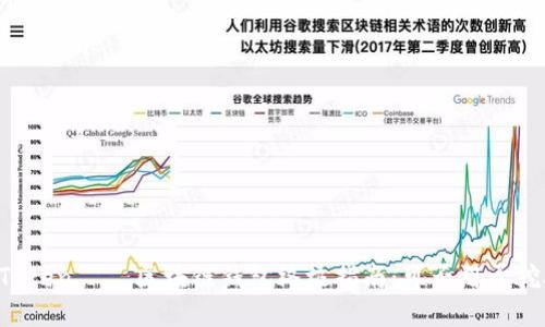 imToken – 区块链钱包终极指南：可否用于挖矿？