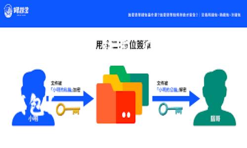 Exchanges，关键词：imToken钱包，OKEx交易所，区块链，数字货币

如何使用imToken钱包？