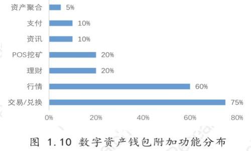 如何查看比特币钱包地址？