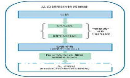 比特钱包如何绑定火币网？教你安全收币！