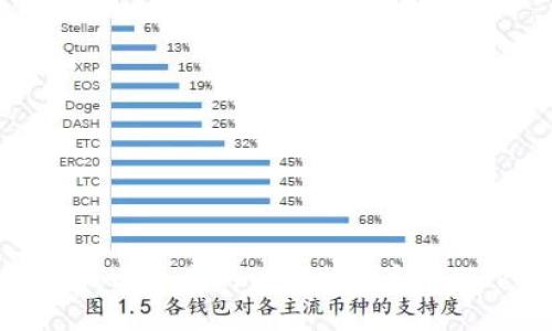 如何找回丢失的以太坊钱包imToken