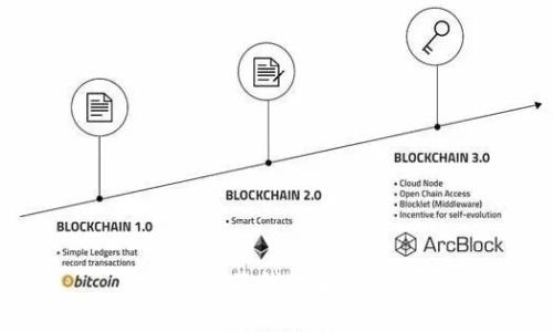 比特币电子钱包和app推荐