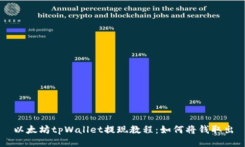 以太坊tpWallet提现教程：如何将钱取出