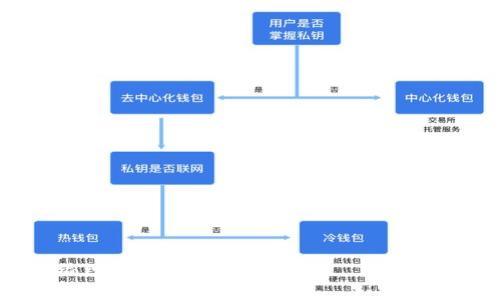 学习如何编织自己的区块链钱包——视频教程和步骤