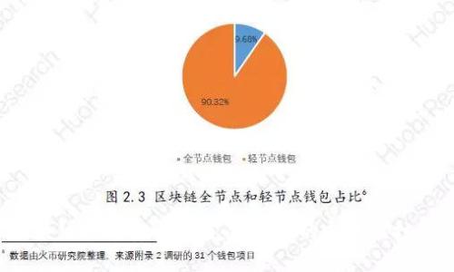 区块链钱包安全问题：是否真的容易被打假？