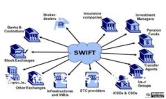 Tokenim——观察其他钱包，