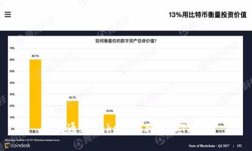 如何通过TokenIM将USDT提现