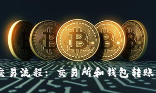 USDT交易流程: 交易所和钱包转账的区别