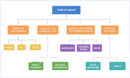 USDT三个钱包之间可否互转？ | USDT钱包转账教程