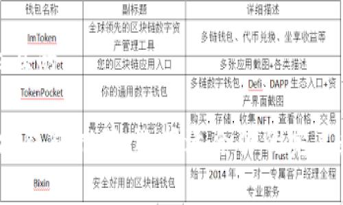 思考一个易于大众且的

2023年最佳以太坊钱包推荐：选择适合你的完美数字资产存储方案