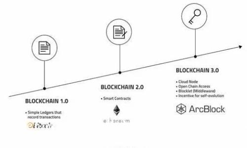 TRX Tokenim手续费解析：如何高效管理您的交易成本