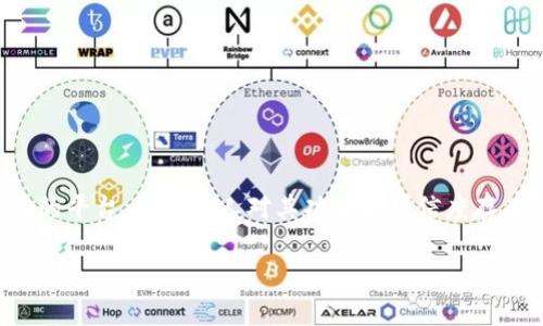 在这个信息化的时代，加密货币和数字资产的投资日益受到关注。Tokenim是一款相对较新的平台，而许多人对其功能和可信度存有疑问。本文将深入探讨Tokenim是否可以作为一个买币的平台，以及与此相关的各种问题。

Tokenim：探索数字货币交易的新平台