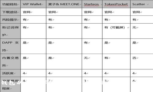 比特币钱包的种类详解：选择最适合你的数字财产管理工具