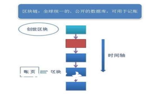 探索Tokenim 2.0与以太猫：NFT市场的未来趋势